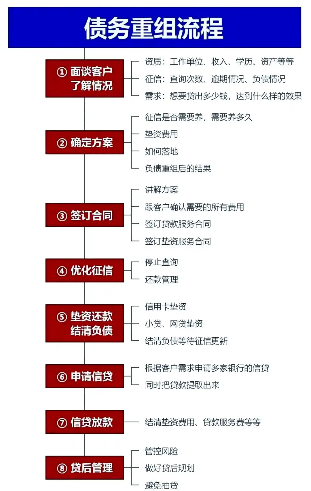 在蚌埠，中小企业也可以债务重组吗？
